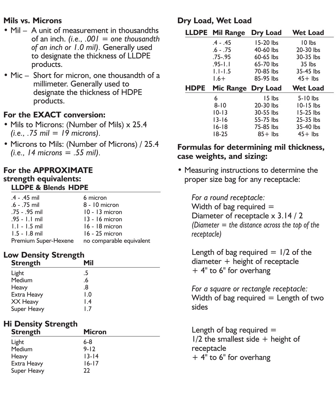 Trash Can Liner Size Chart